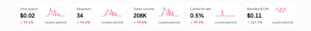 High Resolution API Spend Proof